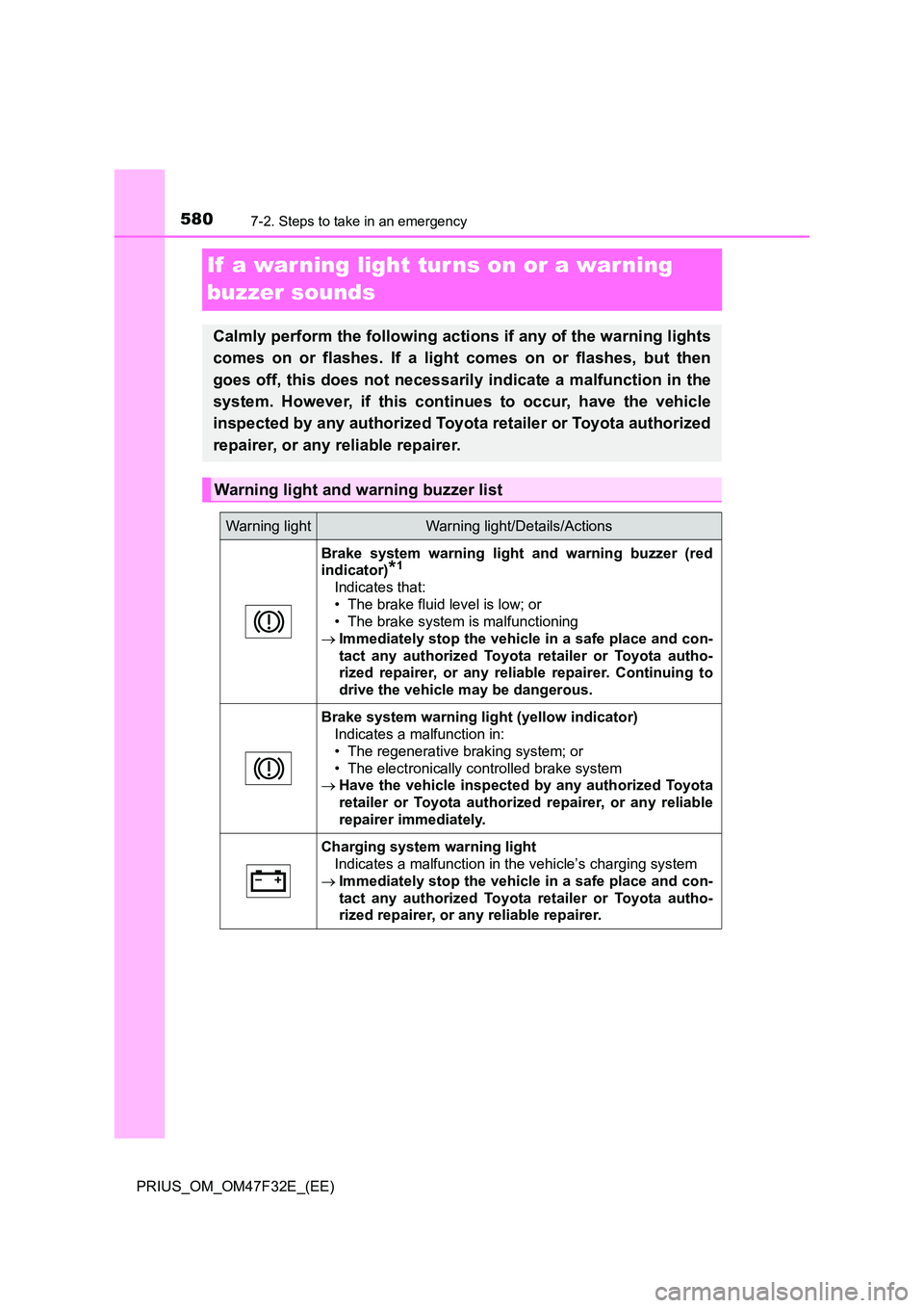 TOYOTA PRIUS 2023 Owners Manual 5807-2. Steps to take in an emergency
PRIUS_OM_OM47F32E_(EE)
If a war ning light tur ns on or a warning
buzzer sounds
Calmly perform the following actions if any of the warning lights
comes on or TOYOTA PRIUS 2023 Owners Manual 5807-2. Steps to take in an emergency
PRIUS_OM_OM47F32E_(EE)
If a war ning light tur ns on or a warning
buzzer sounds
Calmly perform the following actions if any of the warning lights
comes on or
