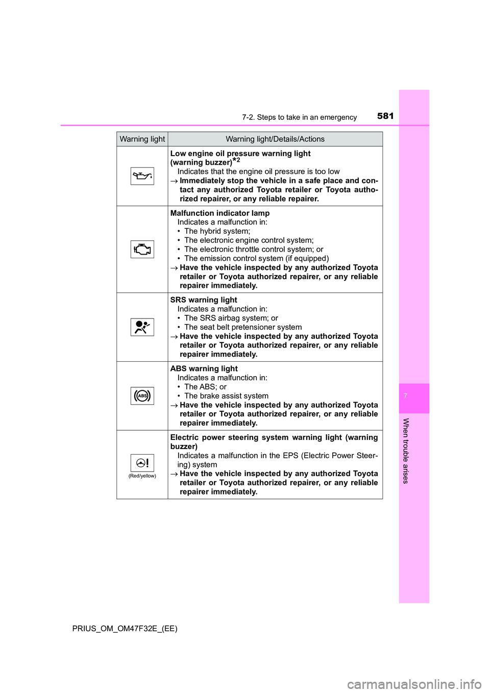 TOYOTA PRIUS 2023 Owners Manual 5817-2. Steps to take in an emergency
PRIUS_OM_OM47F32E_(EE)
7
When trouble arises
Low engine oil pressure warning light
(warning buzzer)*2
Indicates that the engine oil pressure is too low
Imm TOYOTA PRIUS 2023 Owners Manual 5817-2. Steps to take in an emergency
PRIUS_OM_OM47F32E_(EE)
7
When trouble arises
Low engine oil pressure warning light
(warning buzzer)*2
Indicates that the engine oil pressure is too low
Imm