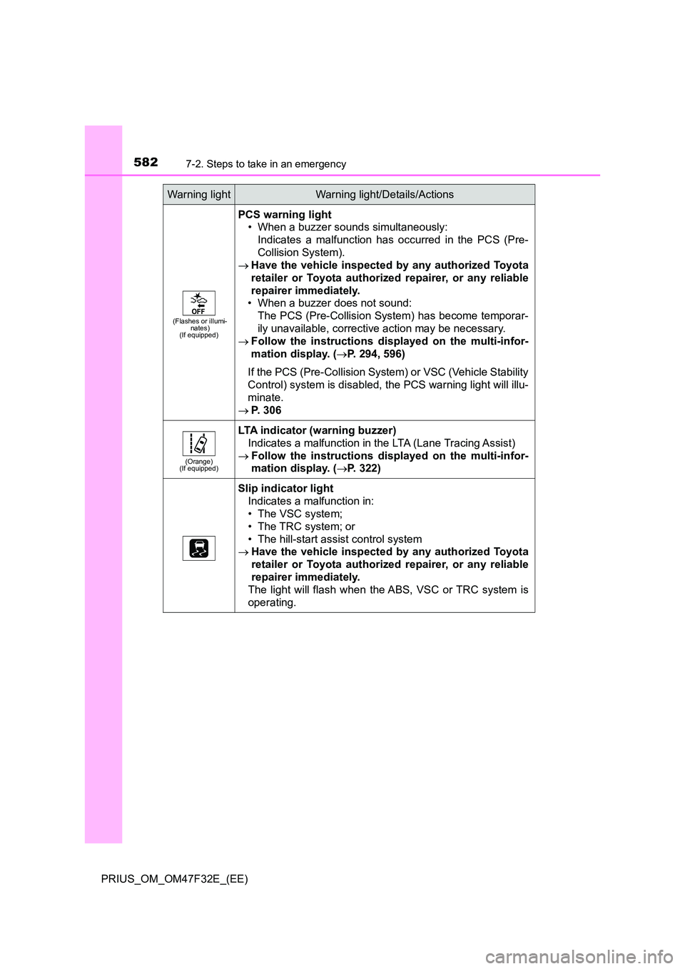 TOYOTA PRIUS 2023 Owners Manual 5827-2. Steps to take in an emergency
PRIUS_OM_OM47F32E_(EE)
(Flashes or illumi- nates)(If equipped)
PCS warning light
• When a buzzer sounds simultaneously:
Indicates a malfunction has occurred i TOYOTA PRIUS 2023 Owners Manual 5827-2. Steps to take in an emergency
PRIUS_OM_OM47F32E_(EE)
(Flashes or illumi- nates)(If equipped)
PCS warning light
• When a buzzer sounds simultaneously:
Indicates a malfunction has occurred i