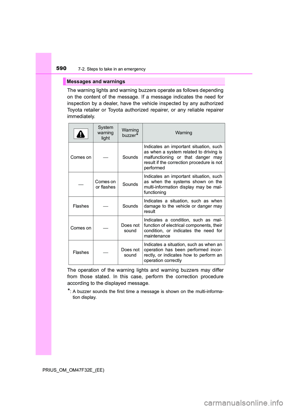 TOYOTA PRIUS 2023 Owners Manual 5907-2. Steps to take in an emergency
PRIUS_OM_OM47F32E_(EE)
The warning lights and warning buzzers operate as follows depending
on the content of the message. If a message indicates the need for
in TOYOTA PRIUS 2023 Owners Manual 5907-2. Steps to take in an emergency
PRIUS_OM_OM47F32E_(EE)
The warning lights and warning buzzers operate as follows depending
on the content of the message. If a message indicates the need for
in