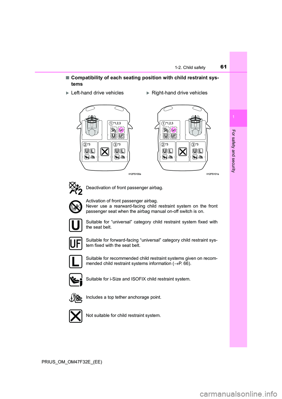 TOYOTA PRIUS 2023 Repair Manual 611-2. Child safety
1
PRIUS_OM_OM47F32E_(EE)
For safety and security
■Compatibility of each seating position with child restraint sys-
tems
Left-hand drive vehiclesRight-hand drive vehicles
D TOYOTA PRIUS 2023 Repair Manual 611-2. Child safety
1
PRIUS_OM_OM47F32E_(EE)
For safety and security
■Compatibility of each seating position with child restraint sys-
tems
Left-hand drive vehiclesRight-hand drive vehicles
D