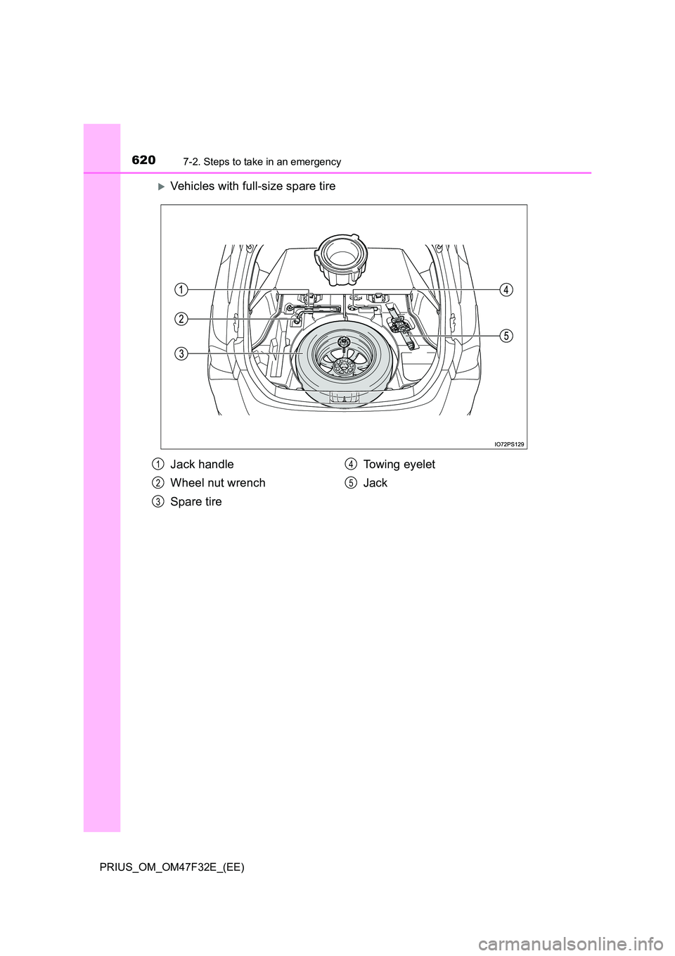 TOYOTA PRIUS 2023  Owners Manual 6207-2. Steps to take in an emergency
PRIUS_OM_OM47F32E_(EE)
Vehicles with full-size spare tire
Jack handle 
Wheel nut wrench 
Spare tire 
Towing eyelet 
Jack
1
2
3
4
5 