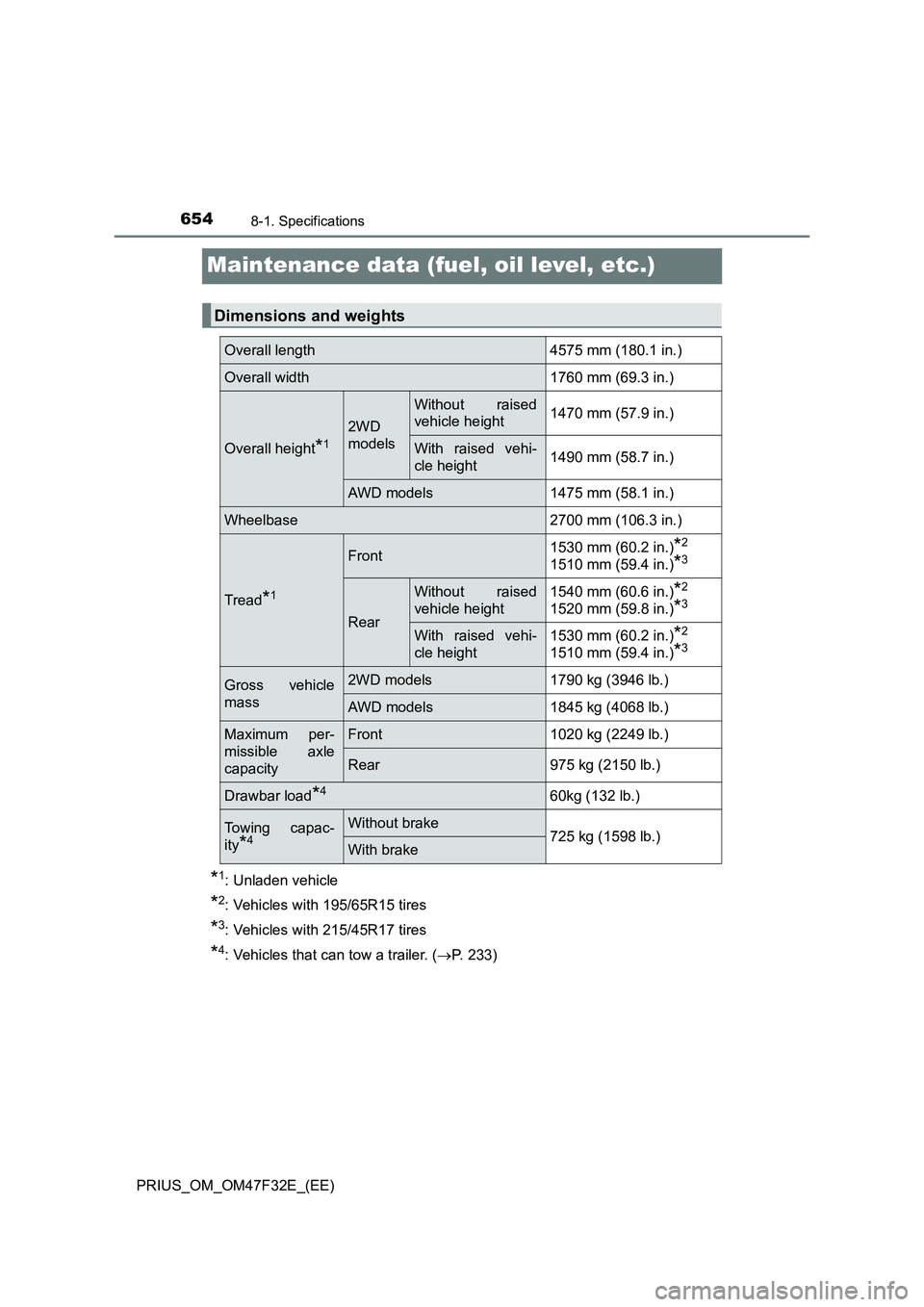 TOYOTA PRIUS 2023 Owners Manual 6548-1. Specifications
PRIUS_OM_OM47F32E_(EE)
Maintenance data (fuel, oil level, etc.)
*1: Unladen vehicle
*2: Vehicles with 195/65R15 tires
*3: Vehicles with 215/45R17 tires
*4: Vehicles that can tow TOYOTA PRIUS 2023 Owners Manual 6548-1. Specifications
PRIUS_OM_OM47F32E_(EE)
Maintenance data (fuel, oil level, etc.)
*1: Unladen vehicle
*2: Vehicles with 195/65R15 tires
*3: Vehicles with 215/45R17 tires
*4: Vehicles that can tow
