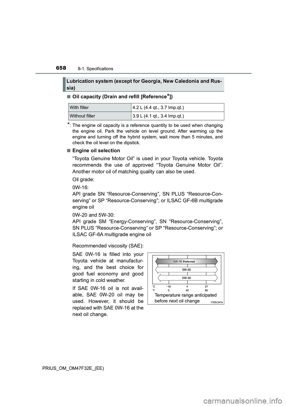 TOYOTA PRIUS 2023  Owners Manual 6588-1. Specifications
PRIUS_OM_OM47F32E_(EE)■
Oil capacity (Drain and refill [Reference*])
*: The engine oil capacity is a reference quantity to be used when changing
the engine oil. Park the vehic