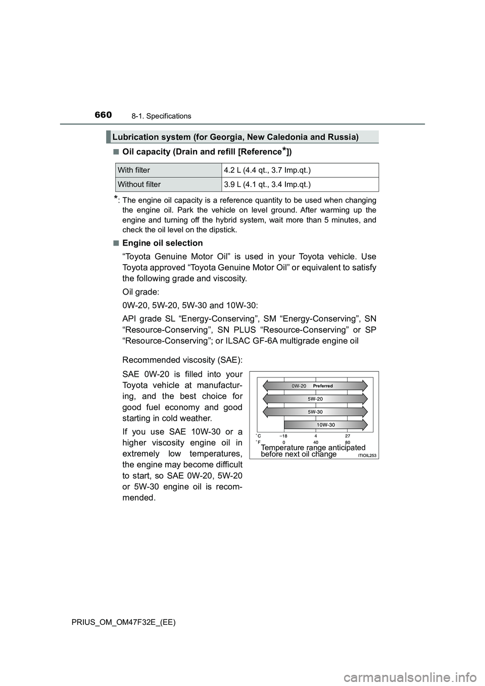 TOYOTA PRIUS 2023  Owners Manual 6608-1. Specifications
PRIUS_OM_OM47F32E_(EE)■
Oil capacity (Drain and refill [Reference*])
*: The engine oil capacity is a reference quantity to be used when changing
the engine oil. Park the vehic