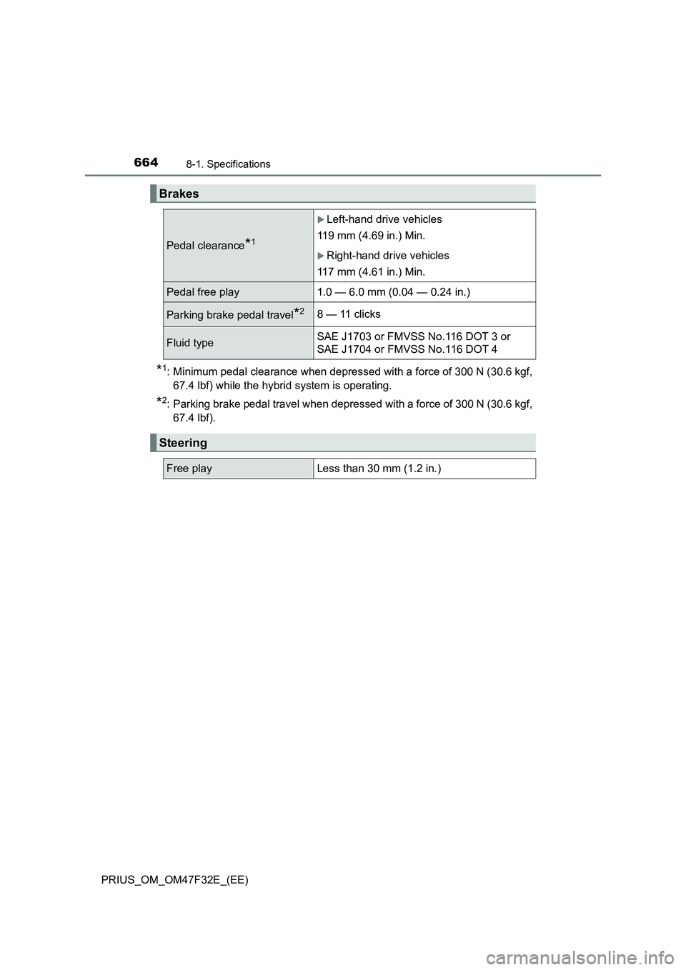 TOYOTA PRIUS 2023 Owners Manual 6648-1. Specifications
PRIUS_OM_OM47F32E_(EE)
*1: Minimum pedal clearance when depressed with a force of 300 N (30.6 kgf,
67.4 lbf) while the hybrid system is operating.
*2: Parking brake pedal travel TOYOTA PRIUS 2023 Owners Manual 6648-1. Specifications
PRIUS_OM_OM47F32E_(EE)
*1: Minimum pedal clearance when depressed with a force of 300 N (30.6 kgf,
67.4 lbf) while the hybrid system is operating.
*2: Parking brake pedal travel