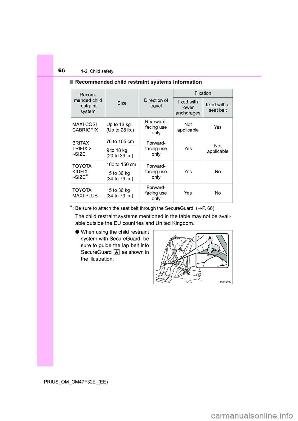 TOYOTA PRIUS 2023 Repair Manual 661-2. Child safety
PRIUS_OM_OM47F32E_(EE)
■Recommended child restraint systems information
*: Be sure to attach the seat belt through the SecureGuard. ( P. 66)
The child restraint systems menti TOYOTA PRIUS 2023 Repair Manual 661-2. Child safety
PRIUS_OM_OM47F32E_(EE)
■Recommended child restraint systems information
*: Be sure to attach the seat belt through the SecureGuard. ( P. 66)
The child restraint systems menti