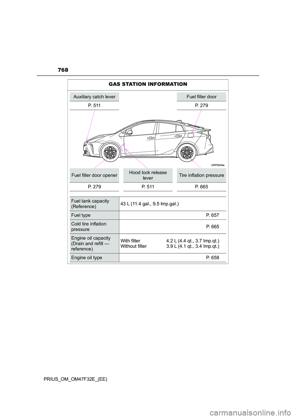 TOYOTA PRIUS 2023  Owners Manual 768
PRIUS_OM_OM47F32E_(EE)
GAS STATION INFORMATION
Auxiliary catch leverFuel filler door 
P. 511 P. 279
Fuel filler door openerHood lock release  
leverTire inflation pressure 
P. 279 P. 511 P. 665
Fu