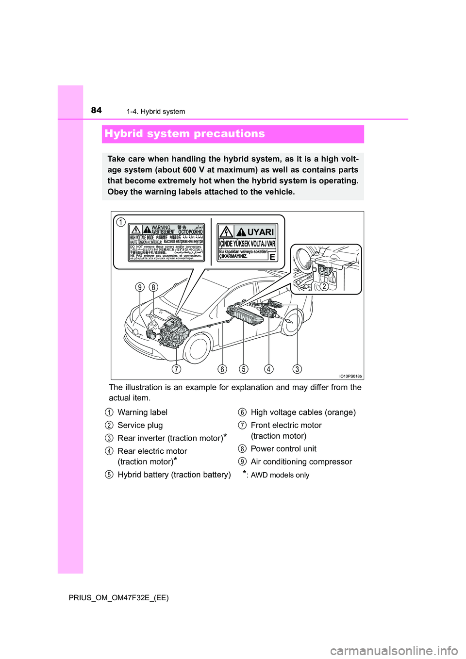 TOYOTA PRIUS 2023 Manual Online 841-4. Hybrid system
PRIUS_OM_OM47F32E_(EE)
Hybrid system precautions
The illustration is an example for explanation and may differ from the
actual item.
Take care when handling the hybrid system, as TOYOTA PRIUS 2023 Manual Online 841-4. Hybrid system
PRIUS_OM_OM47F32E_(EE)
Hybrid system precautions
The illustration is an example for explanation and may differ from the
actual item.
Take care when handling the hybrid system, as
