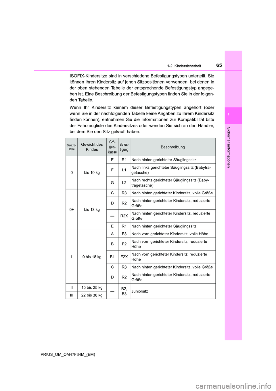 TOYOTA PRIUS 2023  Betriebsanleitungen (in German) 651-2. Kindersicherheit
1
PRIUS_OM_OM47F34M_(EM)
Sicherheitsinformationen
ISOFIX-Kindersitze sind in verschiedene Befestigungstypen unterteilt. Sie 
können Ihren Kindersitz auf jenen Sitzpositionen v