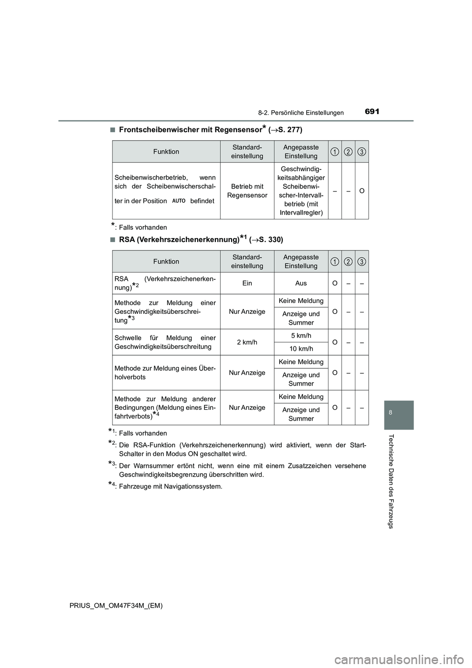 TOYOTA PRIUS 2023 Betriebsanleitungen (in German) 6918-2. Persönliche Einstellungen
PRIUS_OM_OM47F34M_(EM)
8
Technische Daten des Fahrzeugs
■Frontscheibenwischer mit Regensensor* (S. 277)
*: Falls vorhanden
■
RSA (Verkehrszeichenerkennung)*1 TOYOTA PRIUS 2023 Betriebsanleitungen (in German) 6918-2. Persönliche Einstellungen
PRIUS_OM_OM47F34M_(EM)
8
Technische Daten des Fahrzeugs
■Frontscheibenwischer mit Regensensor* (S. 277)
*: Falls vorhanden
■
RSA (Verkehrszeichenerkennung)*1