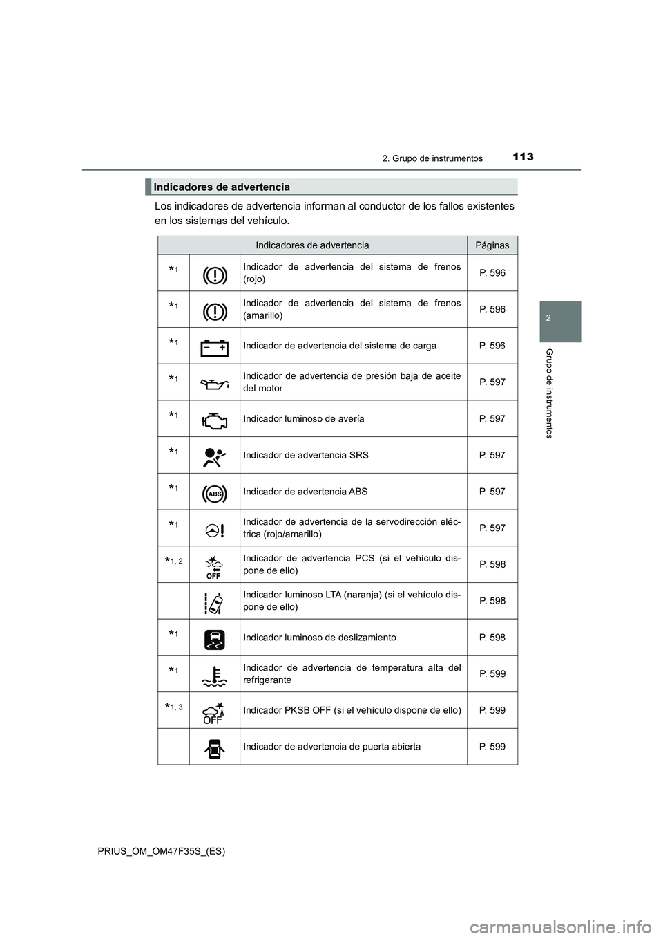 TOYOTA PRIUS 2023 Manual del propietario (in Spanish) 1132. Grupo de instrumentos
2
Grupo de instrumentos
PRIUS_OM_OM47F35S_(ES)
Los indicadores de advertencia informan al conductor de los fallos existentes
en los sistemas del vehículo.
Indicadores de TOYOTA PRIUS 2023 Manual del propietario (in Spanish) 1132. Grupo de instrumentos
2
Grupo de instrumentos
PRIUS_OM_OM47F35S_(ES)
Los indicadores de advertencia informan al conductor de los fallos existentes
en los sistemas del vehículo.
Indicadores de