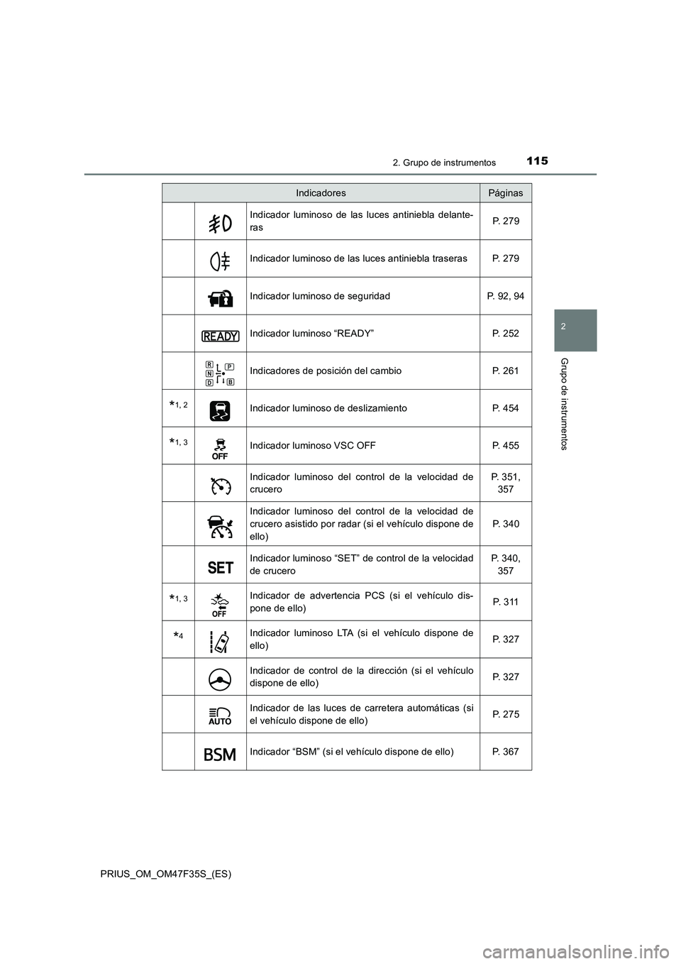 TOYOTA PRIUS 2023 Manual del propietario (in Spanish) 1152. Grupo de instrumentos
2
Grupo de instrumentos
PRIUS_OM_OM47F35S_(ES)
Indicador luminoso de las luces antiniebla delante-
ras P. 2 7 9
Indicador luminoso de las luces antiniebla traseras P. 279 TOYOTA PRIUS 2023 Manual del propietario (in Spanish) 1152. Grupo de instrumentos
2
Grupo de instrumentos
PRIUS_OM_OM47F35S_(ES)
Indicador luminoso de las luces antiniebla delante-
ras P. 2 7 9
Indicador luminoso de las luces antiniebla traseras P. 279