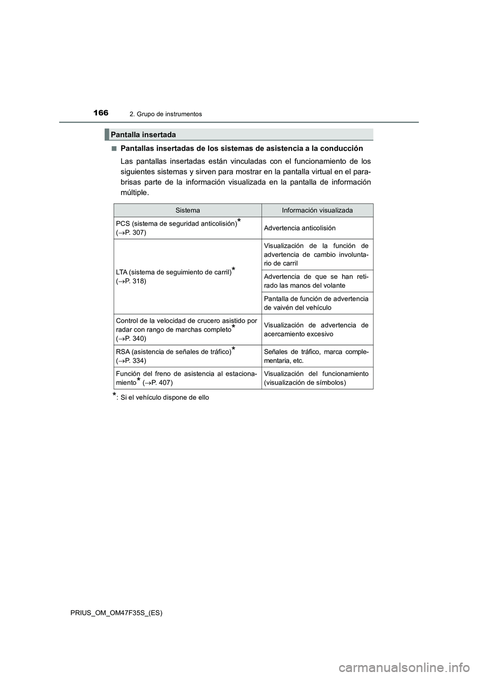 TOYOTA PRIUS 2023  Manual del propietario (in Spanish) 1662. Grupo de instrumentos
PRIUS_OM_OM47F35S_(ES)■
Pantallas insertadas de los sistemas de asistencia a la conducción
Las pantallas insertadas están vinculadas con el funcionamiento de los
siguie