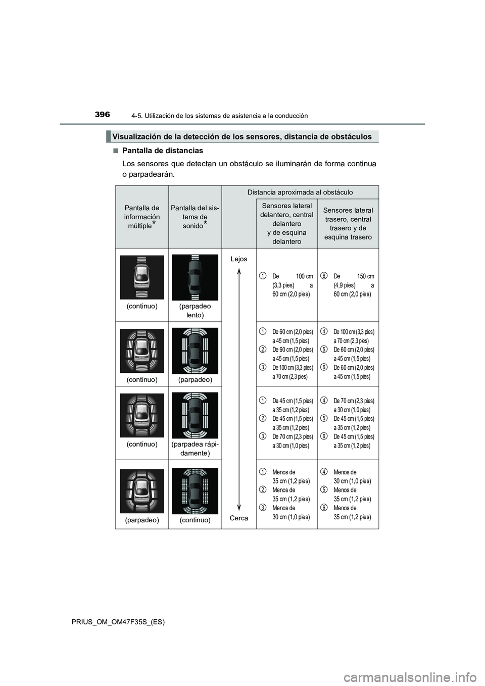 TOYOTA PRIUS 2023  Manual del propietario (in Spanish) 3964-5. Utilización de los sistemas de asistencia a la conducción
PRIUS_OM_OM47F35S_(ES)■
Pantalla de distancias
Los sensores que detectan un obstáculo se iluminarán de forma continua
o parpadea