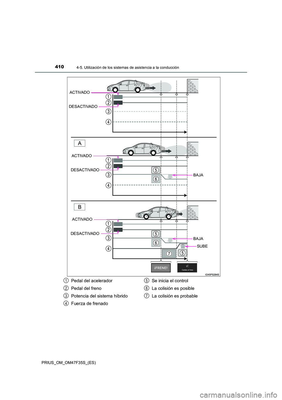 TOYOTA PRIUS 2023 Manual del propietario (in Spanish) 4104-5. Utilización de los sistemas de asistencia a la conducción
PRIUS_OM_OM47F35S_(ES)
BAJA
BAJA
SUBE
ACTIVADO
DESACTIVADO
ACTIVADO
DESACTIVADO
ACTIVADO
DESACTIVADO
Pedal del acelerador
Pedal TOYOTA PRIUS 2023 Manual del propietario (in Spanish) 4104-5. Utilización de los sistemas de asistencia a la conducción
PRIUS_OM_OM47F35S_(ES)
BAJA
BAJA
SUBE
ACTIVADO
DESACTIVADO
ACTIVADO
DESACTIVADO
ACTIVADO
DESACTIVADO
Pedal del acelerador
Pedal