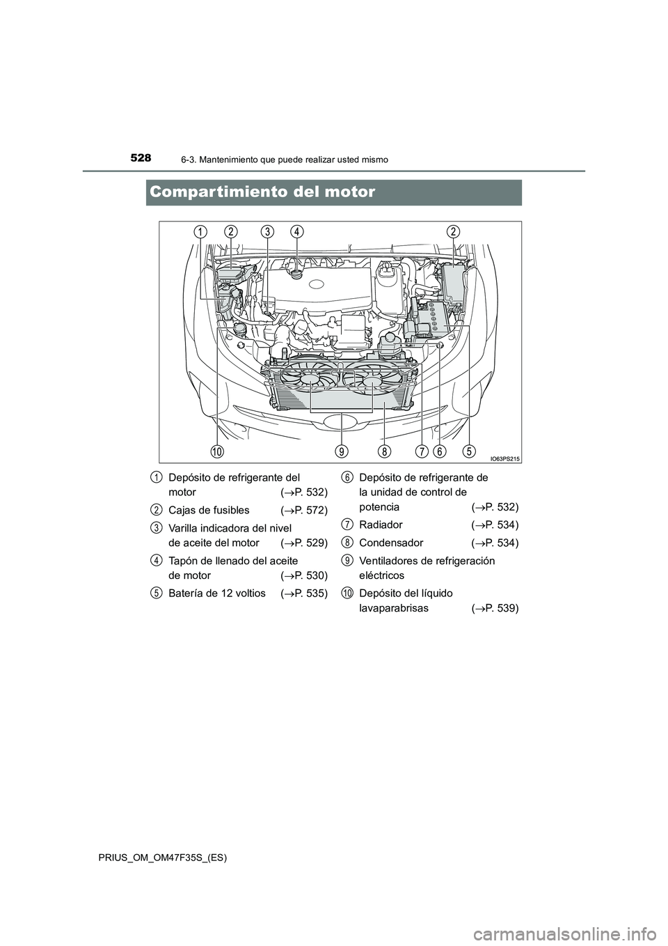 TOYOTA PRIUS 2023 Manual del propietario (in Spanish) 5286-3. Mantenimiento que puede realizar usted mismo
PRIUS_OM_OM47F35S_(ES)
Compar timiento del motor
Depósito de refrigerante del
motor ( P. 532)
Cajas de fusibles ( P. 572)
Varilla indica TOYOTA PRIUS 2023 Manual del propietario (in Spanish) 5286-3. Mantenimiento que puede realizar usted mismo
PRIUS_OM_OM47F35S_(ES)
Compar timiento del motor
Depósito de refrigerante del
motor ( P. 532)
Cajas de fusibles ( P. 572)
Varilla indica