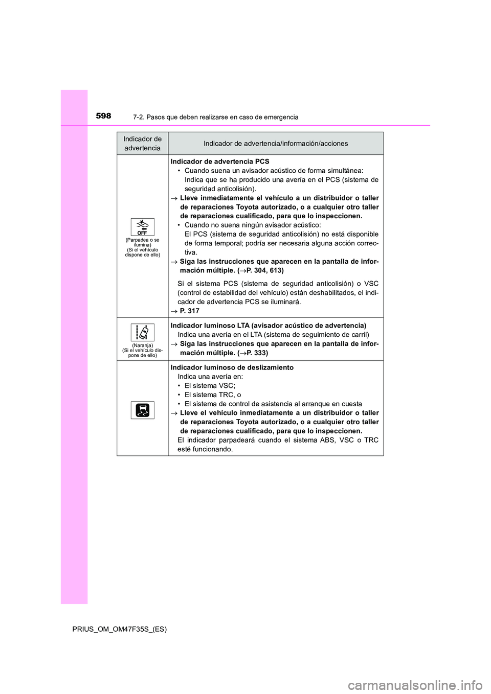 TOYOTA PRIUS 2023 Manual del propietario (in Spanish) 5987-2. Pasos que deben realizarse en caso de emergencia
PRIUS_OM_OM47F35S_(ES)
(Parpadea o se ilumina)(Si el vehículo dispone de ello)
Indicador de advertencia PCS
• Cuando suena un avisador ac TOYOTA PRIUS 2023 Manual del propietario (in Spanish) 5987-2. Pasos que deben realizarse en caso de emergencia
PRIUS_OM_OM47F35S_(ES)
(Parpadea o se ilumina)(Si el vehículo dispone de ello)
Indicador de advertencia PCS
• Cuando suena un avisador ac
