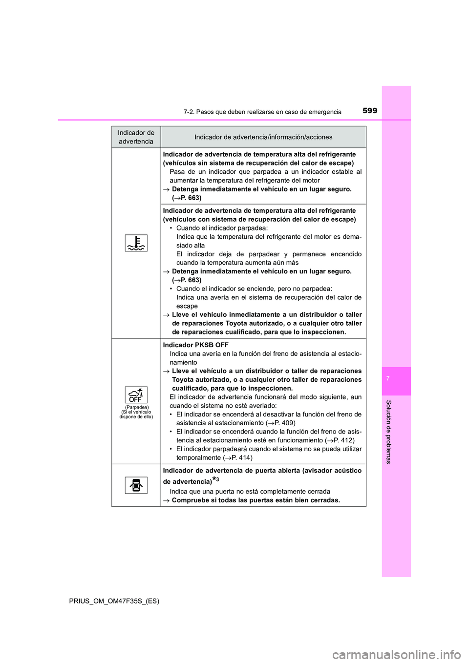 TOYOTA PRIUS 2023  Manual del propietario (in Spanish) 5997-2. Pasos que deben realizarse en caso de emergencia
PRIUS_OM_OM47F35S_(ES)
7
Solución de problemas
Indicador de advertencia de temperatura alta del refrigerante  
(vehículos sin sistema de recu