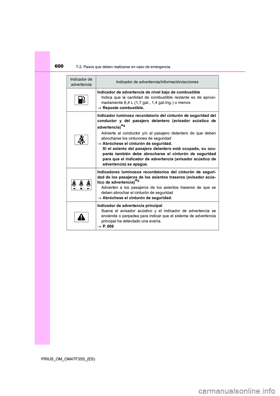 TOYOTA PRIUS 2023  Manual del propietario (in Spanish) 6007-2. Pasos que deben realizarse en caso de emergencia
PRIUS_OM_OM47F35S_(ES)
Indicador de advertencia de nivel bajo de combustible 
Indica que la cantidad de combustible restante es de aproxi-
mada