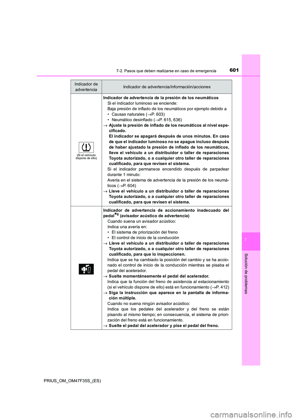 TOYOTA PRIUS 2023  Manual del propietario (in Spanish) 6017-2. Pasos que deben realizarse en caso de emergencia
PRIUS_OM_OM47F35S_(ES)
7
Solución de problemas
(Si el vehículo  dispone de ello)
Indicador de advertencia de la presión de los neumáticos 
