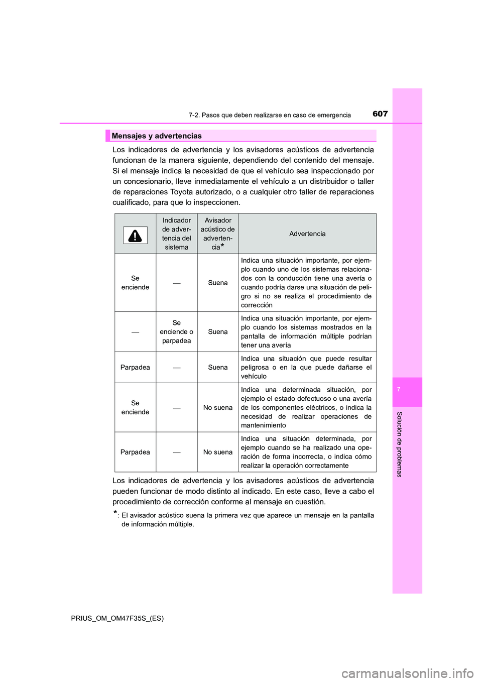 TOYOTA PRIUS 2023  Manual del propietario (in Spanish) 6077-2. Pasos que deben realizarse en caso de emergencia
PRIUS_OM_OM47F35S_(ES)
7
Solución de problemas
Los indicadores de advertencia y los avisadores acústicos de advertencia 
funcionan de la mane
