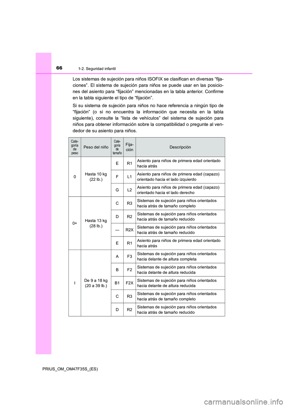TOYOTA PRIUS 2023 Manual del propietario (in Spanish) 661-2. Seguridad infantil
PRIUS_OM_OM47F35S_(ES)
Los sistemas de sujeción para niños ISOFIX se clasifican en diversas “fija-
ciones”. El sistema de sujeción para niños se puede usar en las po TOYOTA PRIUS 2023 Manual del propietario (in Spanish) 661-2. Seguridad infantil
PRIUS_OM_OM47F35S_(ES)
Los sistemas de sujeción para niños ISOFIX se clasifican en diversas “fija-
ciones”. El sistema de sujeción para niños se puede usar en las po