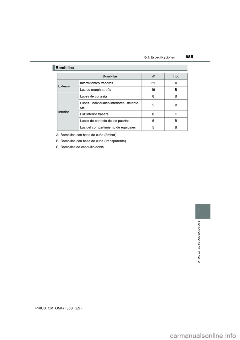 TOYOTA PRIUS 2023  Manual del propietario (in Spanish) 6858-1. Especificaciones
PRIUS_OM_OM47F35S_(ES)
8
Especificaciones del vehículo
Bombillas
BombillasWTip o
ExteriorIntermitentes traseros21A
Luz de marcha atrás16B
Interior
Luces de cortesía8B
Luces