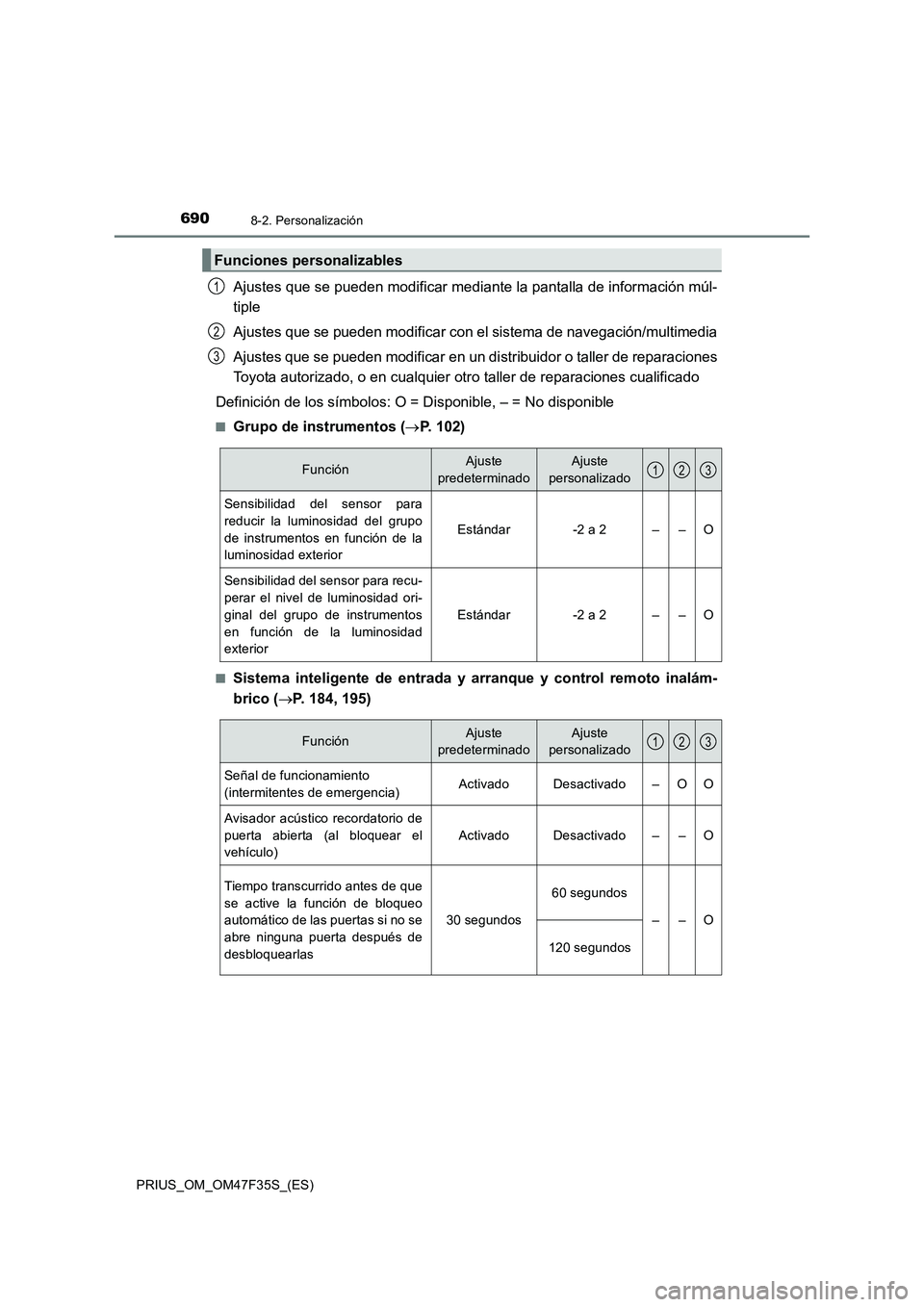 TOYOTA PRIUS 2023 Manual del propietario (in Spanish) 6908-2. Personalización
PRIUS_OM_OM47F35S_(ES)
Ajustes que se pueden modificar mediante la pantalla de información múl-
tiple
Ajustes que se pueden modificar con el sistema de navegación/multimedi TOYOTA PRIUS 2023 Manual del propietario (in Spanish) 6908-2. Personalización
PRIUS_OM_OM47F35S_(ES)
Ajustes que se pueden modificar mediante la pantalla de información múl-
tiple
Ajustes que se pueden modificar con el sistema de navegación/multimedi