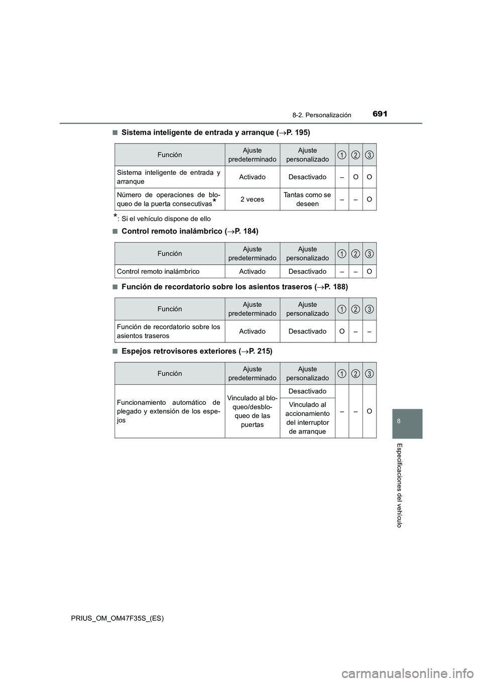 TOYOTA PRIUS 2023 Manual del propietario (in Spanish) 6918-2. Personalización
PRIUS_OM_OM47F35S_(ES)
8
Especificaciones del vehículo
■Sistema inteligente de entrada y arranque (P. 195)
*: Si el vehículo dispone de ello
■
Control remoto inalámb TOYOTA PRIUS 2023 Manual del propietario (in Spanish) 6918-2. Personalización
PRIUS_OM_OM47F35S_(ES)
8
Especificaciones del vehículo
■Sistema inteligente de entrada y arranque (P. 195)
*: Si el vehículo dispone de ello
■
Control remoto inalámb