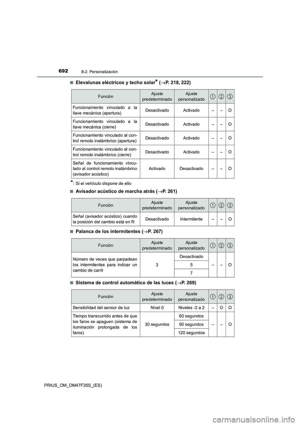 TOYOTA PRIUS 2023 Manual del propietario (in Spanish) 6928-2. Personalización
PRIUS_OM_OM47F35S_(ES)■
Elevalunas eléctricos y techo solar* (P. 218, 222)
*: Si el vehículo dispone de ello
■
Avisador acústico de marcha atrás (P. 261)
■Pala TOYOTA PRIUS 2023 Manual del propietario (in Spanish) 6928-2. Personalización
PRIUS_OM_OM47F35S_(ES)■
Elevalunas eléctricos y techo solar* (P. 218, 222)
*: Si el vehículo dispone de ello
■
Avisador acústico de marcha atrás (P. 261)
■Pala
