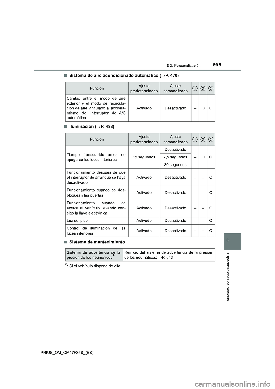 TOYOTA PRIUS 2023 Manual del propietario (in Spanish) 6958-2. Personalización
PRIUS_OM_OM47F35S_(ES)
8
Especificaciones del vehículo
■Sistema de aire acondicionado automático (P. 470)
■Iluminación (P. 483)
■Sistema de mantenimiento
*: Si TOYOTA PRIUS 2023 Manual del propietario (in Spanish) 6958-2. Personalización
PRIUS_OM_OM47F35S_(ES)
8
Especificaciones del vehículo
■Sistema de aire acondicionado automático (P. 470)
■Iluminación (P. 483)
■Sistema de mantenimiento
*: Si