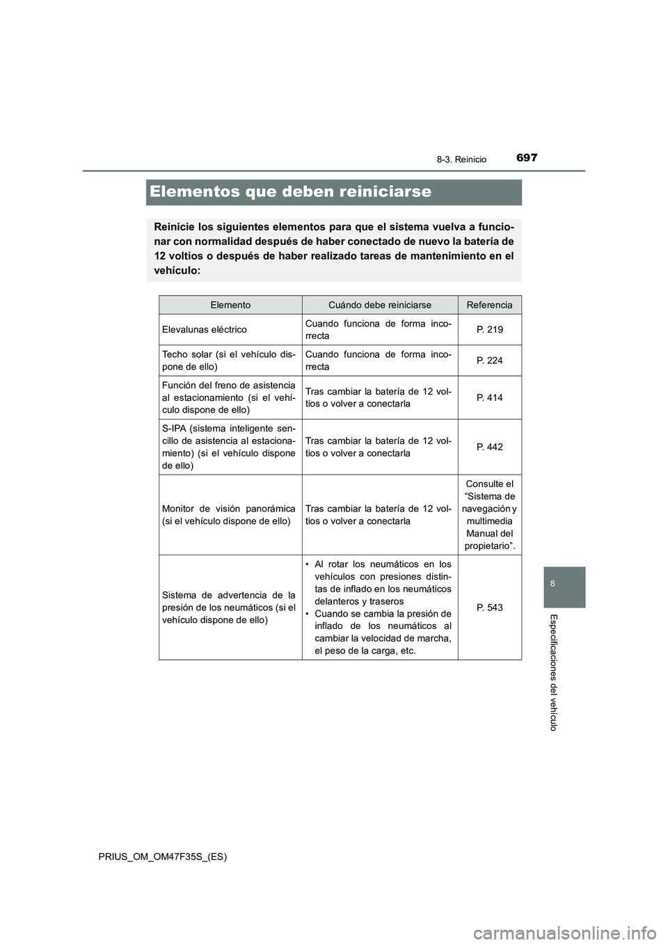 TOYOTA PRIUS 2023 Manual del propietario (in Spanish) 6978-3. Reinicio
PRIUS_OM_OM47F35S_(ES)
8
Especificaciones del vehículo
Elementos que deben reiniciarse
Reinicie los siguientes elementos para que el sistema vuelva a funcio-
nar con normalidad despu TOYOTA PRIUS 2023 Manual del propietario (in Spanish) 6978-3. Reinicio
PRIUS_OM_OM47F35S_(ES)
8
Especificaciones del vehículo
Elementos que deben reiniciarse
Reinicie los siguientes elementos para que el sistema vuelva a funcio-
nar con normalidad despu