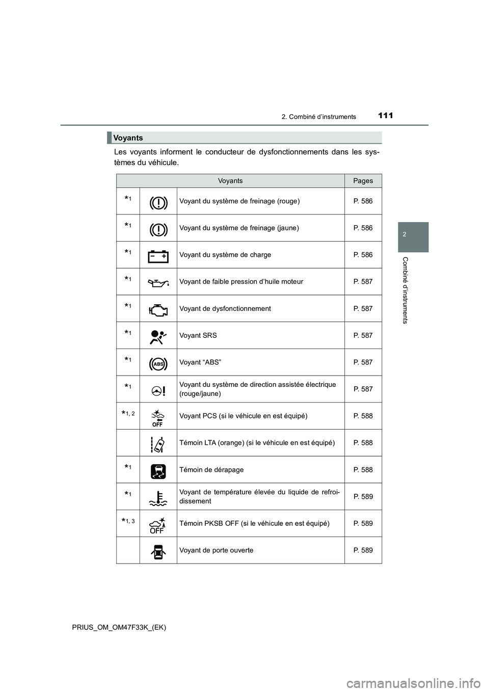 TOYOTA PRIUS 2023  Manuel du propriétaire (in French) 1112. Combiné d’instruments
2
Combiné d’instruments
PRIUS_OM_OM47F33K_(EK)
Les voyants informent le conducteur de dysfonctionnements dans les sys- 
tèmes du véhicule.
Voyants
VoyantsPages
*1Vo