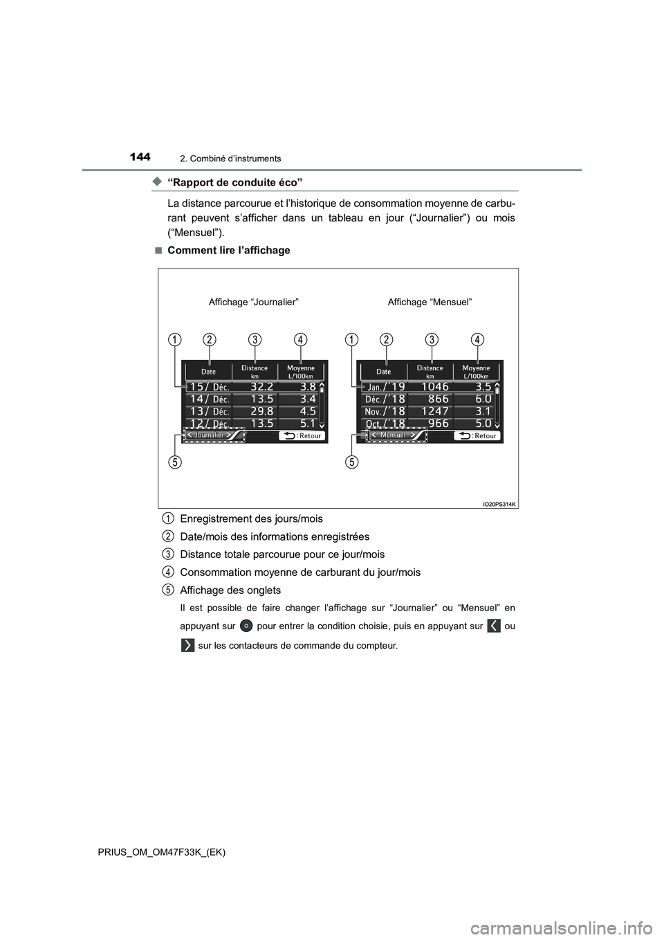 TOYOTA PRIUS 2023  Manuel du propriétaire (in French) 1442. Combiné d’instruments
PRIUS_OM_OM47F33K_(EK)
◆“Rapport de conduite éco”
La distance parcourue et l’historique de consommation moyenne de carbu-
rant peuvent s’afficher dans un tabl