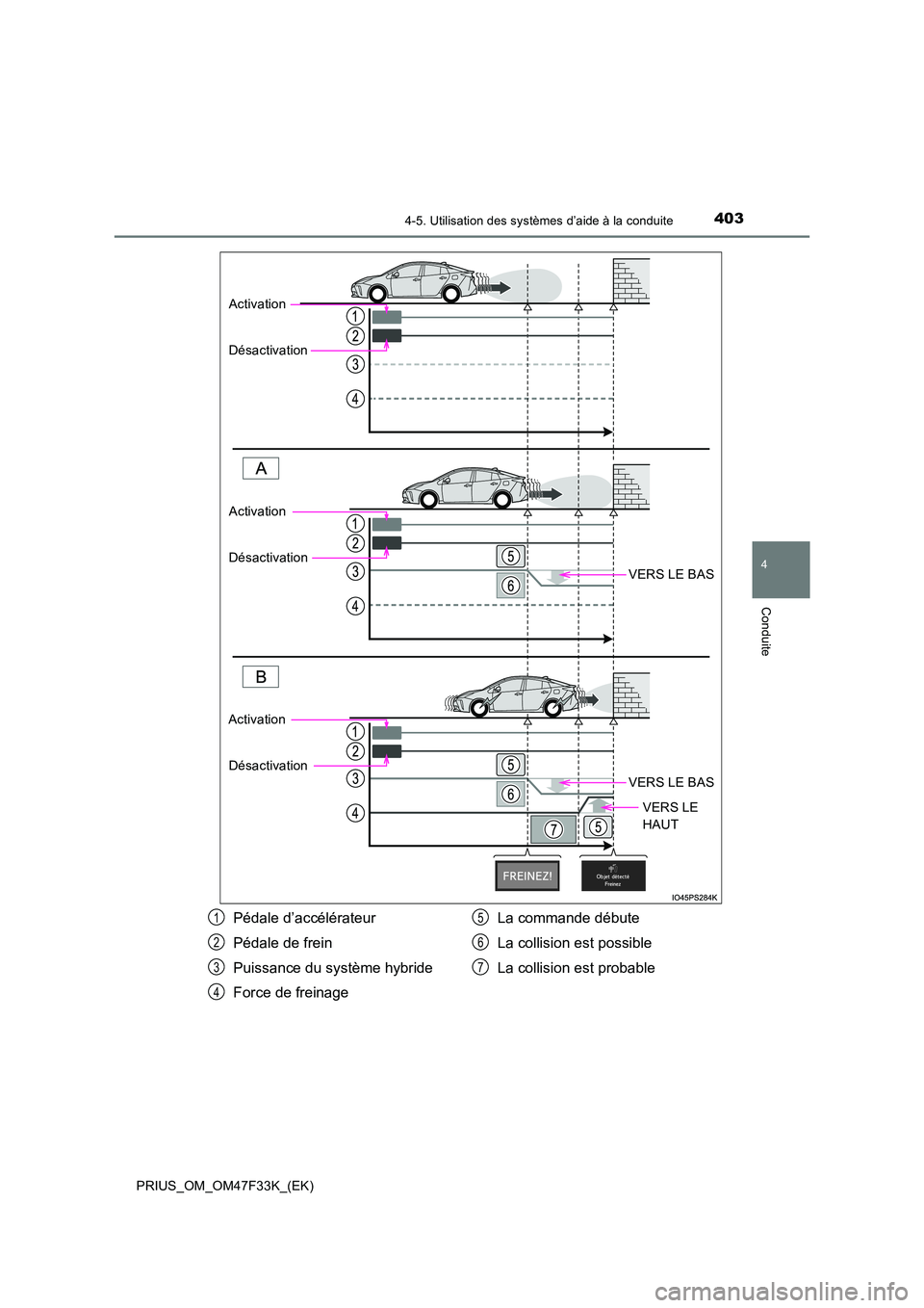 TOYOTA PRIUS 2023 Manuel du propriétaire (in French) 4034-5. Utilisation des systèmes d’aide à la conduite
4
Conduite
PRIUS_OM_OM47F33K_(EK)
VERS LE BAS
VERS LE BAS
VERS LE
HAUT
Activation
Désactivation
Activation
Désactivation
Activation
Dés TOYOTA PRIUS 2023 Manuel du propriétaire (in French) 4034-5. Utilisation des systèmes d’aide à la conduite
4
Conduite
PRIUS_OM_OM47F33K_(EK)
VERS LE BAS
VERS LE BAS
VERS LE
HAUT
Activation
Désactivation
Activation
Désactivation
Activation
Dés