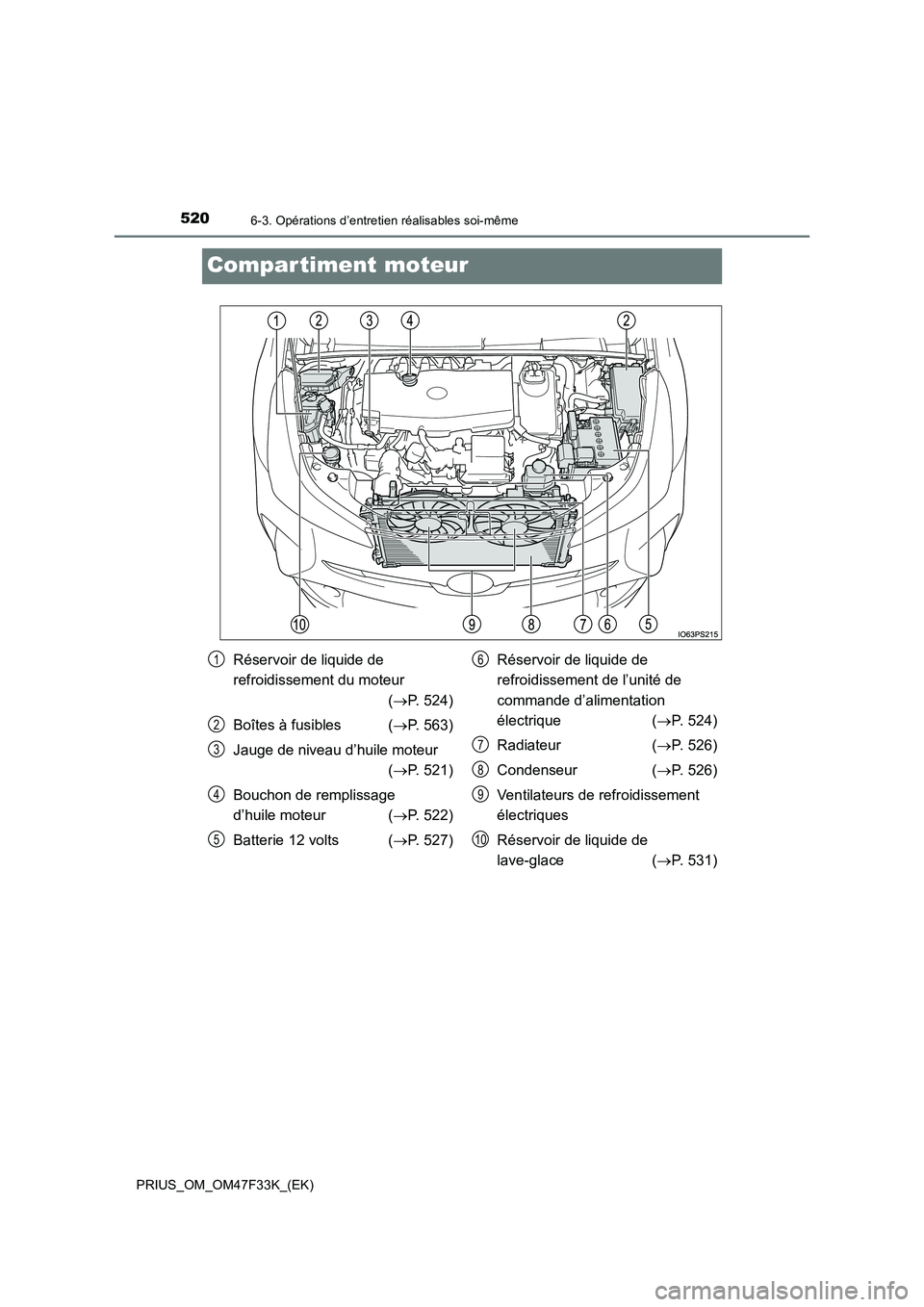 TOYOTA PRIUS 2023 Manuel du propriétaire (in French) 5206-3. Opérations d’entretien réalisables soi-même
PRIUS_OM_OM47F33K_(EK)
Compar timent moteur
Réservoir de liquide de
refroidissement du moteur
( P. 524)
Boîtes à fusibles ( P. 56 TOYOTA PRIUS 2023 Manuel du propriétaire (in French) 5206-3. Opérations d’entretien réalisables soi-même
PRIUS_OM_OM47F33K_(EK)
Compar timent moteur
Réservoir de liquide de
refroidissement du moteur
( P. 524)
Boîtes à fusibles ( P. 56