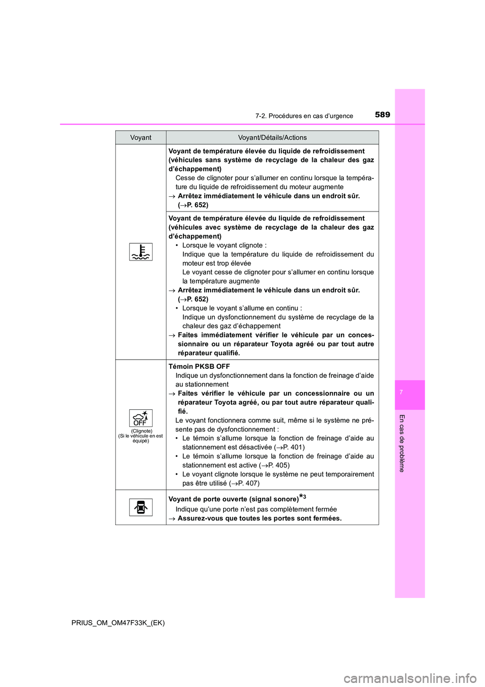 TOYOTA PRIUS 2023  Manuel du propriétaire (in French) 5897-2. Procédures en cas d’urgence
PRIUS_OM_OM47F33K_(EK)
7
En cas de problème
Voyant de température élevée du liquide de refroidissement  
(véhicules sans système de recyclage de la chaleur