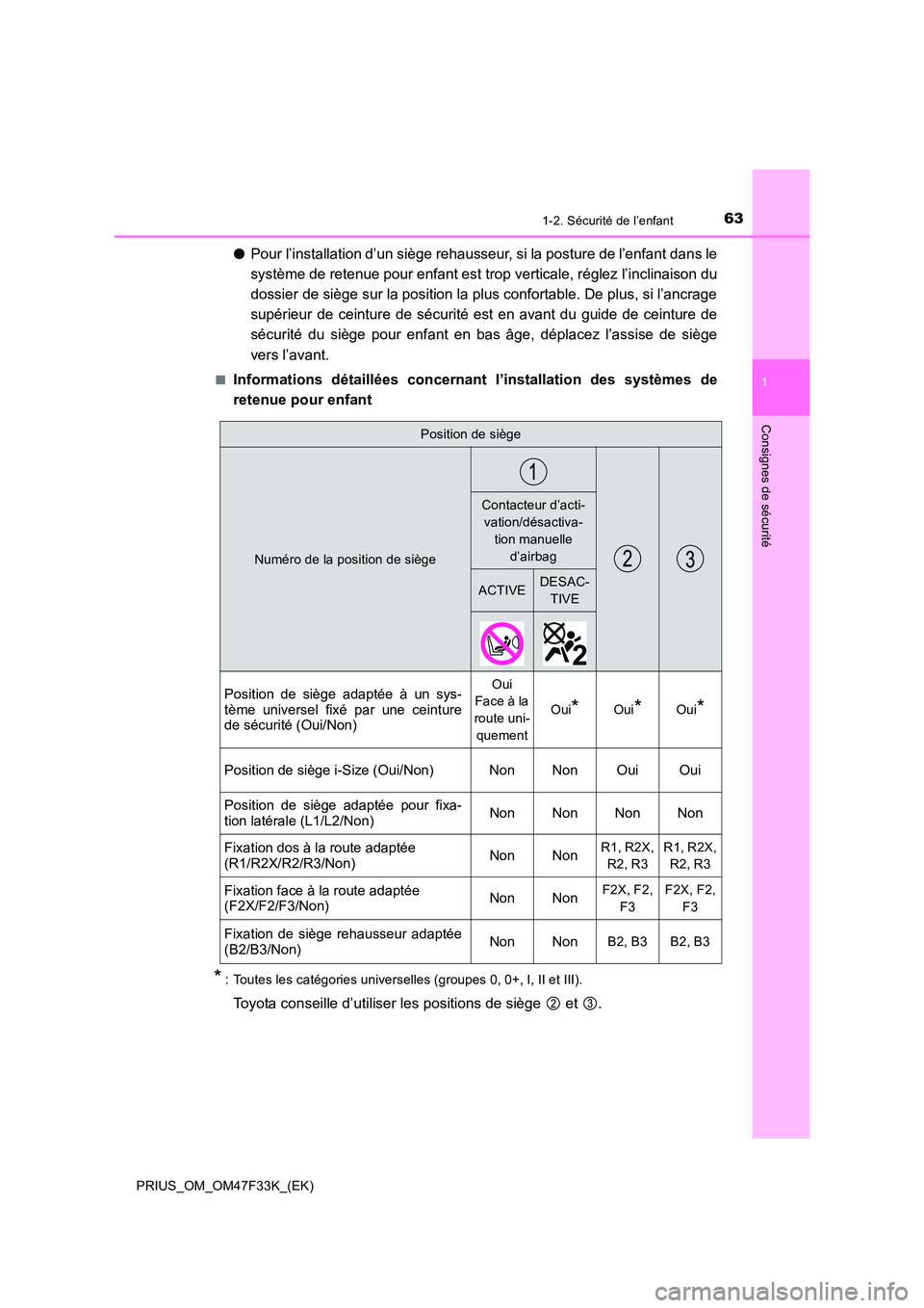 TOYOTA PRIUS 2023 Manuel du propriétaire (in French) 631-2. Sécurité de l’enfant
1
PRIUS_OM_OM47F33K_(EK)
Consignes de sécurité
●Pour l’installation d’un siège rehausseur, si la posture de l’enfant dans le
système de retenue pour enfant TOYOTA PRIUS 2023 Manuel du propriétaire (in French) 631-2. Sécurité de l’enfant
1
PRIUS_OM_OM47F33K_(EK)
Consignes de sécurité
●Pour l’installation d’un siège rehausseur, si la posture de l’enfant dans le
système de retenue pour enfant