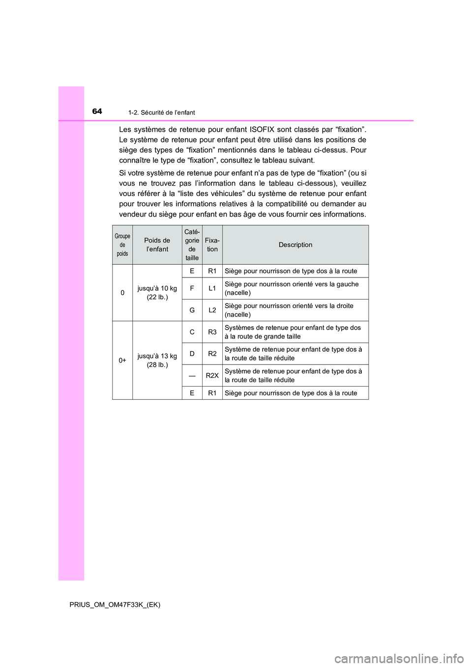 TOYOTA PRIUS 2023 Manuel du propriétaire (in French) 641-2. Sécurité de l’enfant
PRIUS_OM_OM47F33K_(EK)
Les systèmes de retenue pour enfant ISOFIX sont classés par “fixation”.
Le système de retenue pour enfant peut être utilisé dans les po TOYOTA PRIUS 2023 Manuel du propriétaire (in French) 641-2. Sécurité de l’enfant
PRIUS_OM_OM47F33K_(EK)
Les systèmes de retenue pour enfant ISOFIX sont classés par “fixation”.
Le système de retenue pour enfant peut être utilisé dans les po