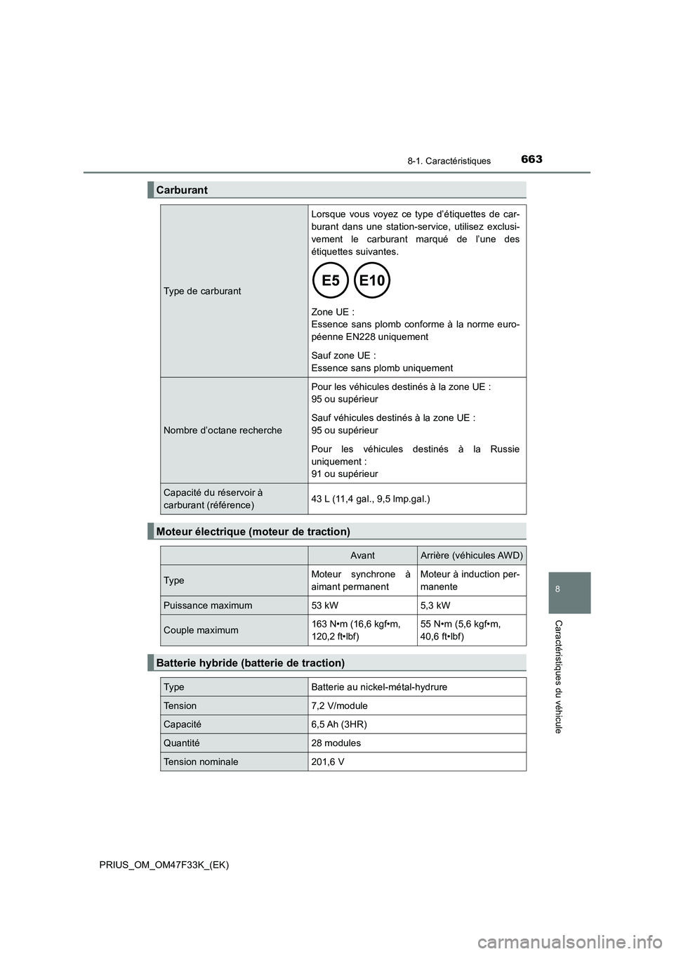 TOYOTA PRIUS 2023  Manuel du propriétaire (in French) 6638-1. Caractéristiques
PRIUS_OM_OM47F33K_(EK)
8
Caractéristiques du véhicule
Carburant
Type de carburant
Lorsque vous voyez ce type d’étiquettes de car-
burant dans une station-service, utilis