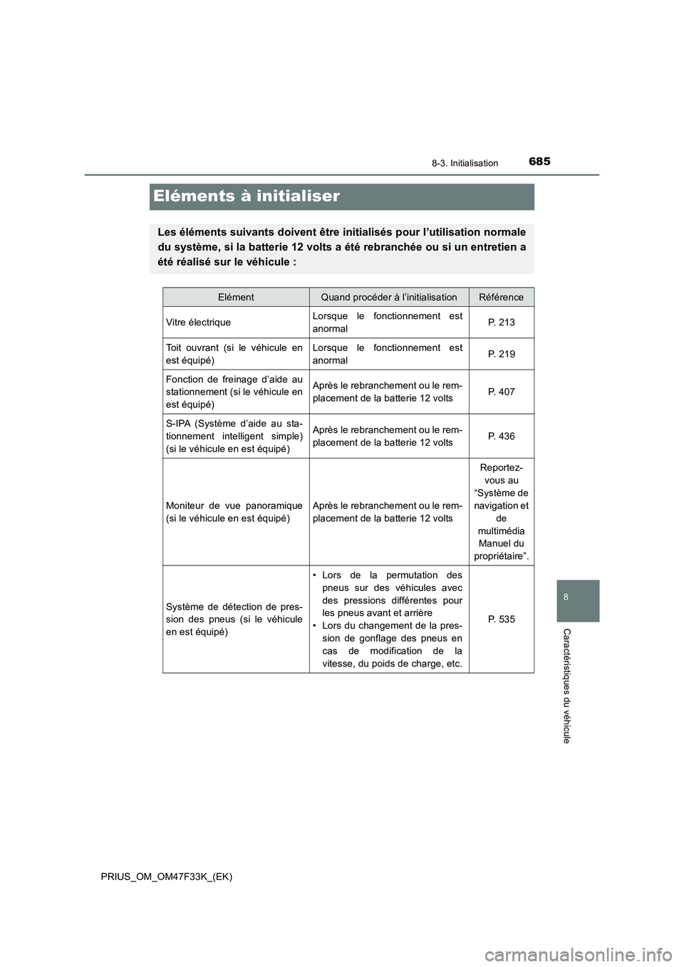 TOYOTA PRIUS 2023  Manuel du propriétaire (in French) 6858-3. Initialisation
PRIUS_OM_OM47F33K_(EK)
8
Caractéristiques du véhicule
Eléments à initialiser
Les éléments suivants doivent être initialisés pour l’utilisation normale
du système, si 