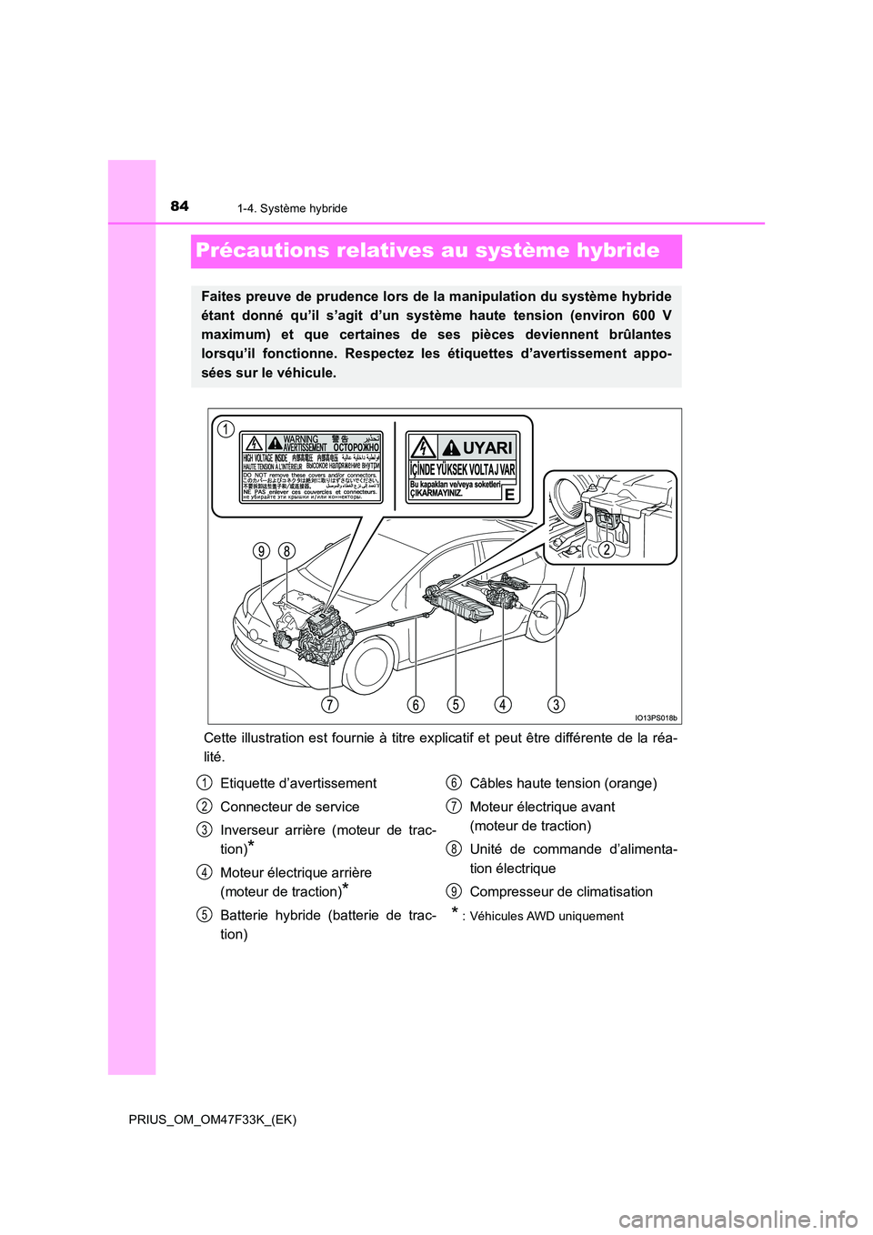 TOYOTA PRIUS 2023 Manuel du propriétaire (in French) 841-4. Système hybride
PRIUS_OM_OM47F33K_(EK)
Précautions relatives au système hybride
Cette illustration est fournie à titre explicatif et peut être différente de la réa-
lité.
Faites preuve TOYOTA PRIUS 2023 Manuel du propriétaire (in French) 841-4. Système hybride
PRIUS_OM_OM47F33K_(EK)
Précautions relatives au système hybride
Cette illustration est fournie à titre explicatif et peut être différente de la réa-
lité.
Faites preuve