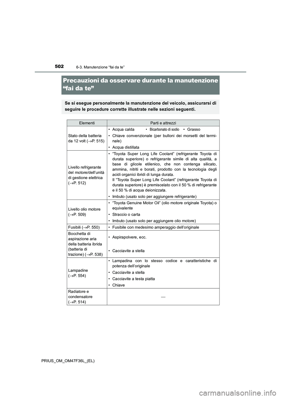 TOYOTA PRIUS 2023 Manuale duso (in Italian) 5026-3. Manutenzione “fai da te”
PRIUS_OM_OM47F36L_(EL)
Precauzioni da osser vare durante la manutenzione
“fai da te”
Se si esegue personalmente la manutenzione del veicolo, assicurarsi di
se TOYOTA PRIUS 2023 Manuale duso (in Italian) 5026-3. Manutenzione “fai da te”
PRIUS_OM_OM47F36L_(EL)
Precauzioni da osser vare durante la manutenzione
“fai da te”
Se si esegue personalmente la manutenzione del veicolo, assicurarsi di
se