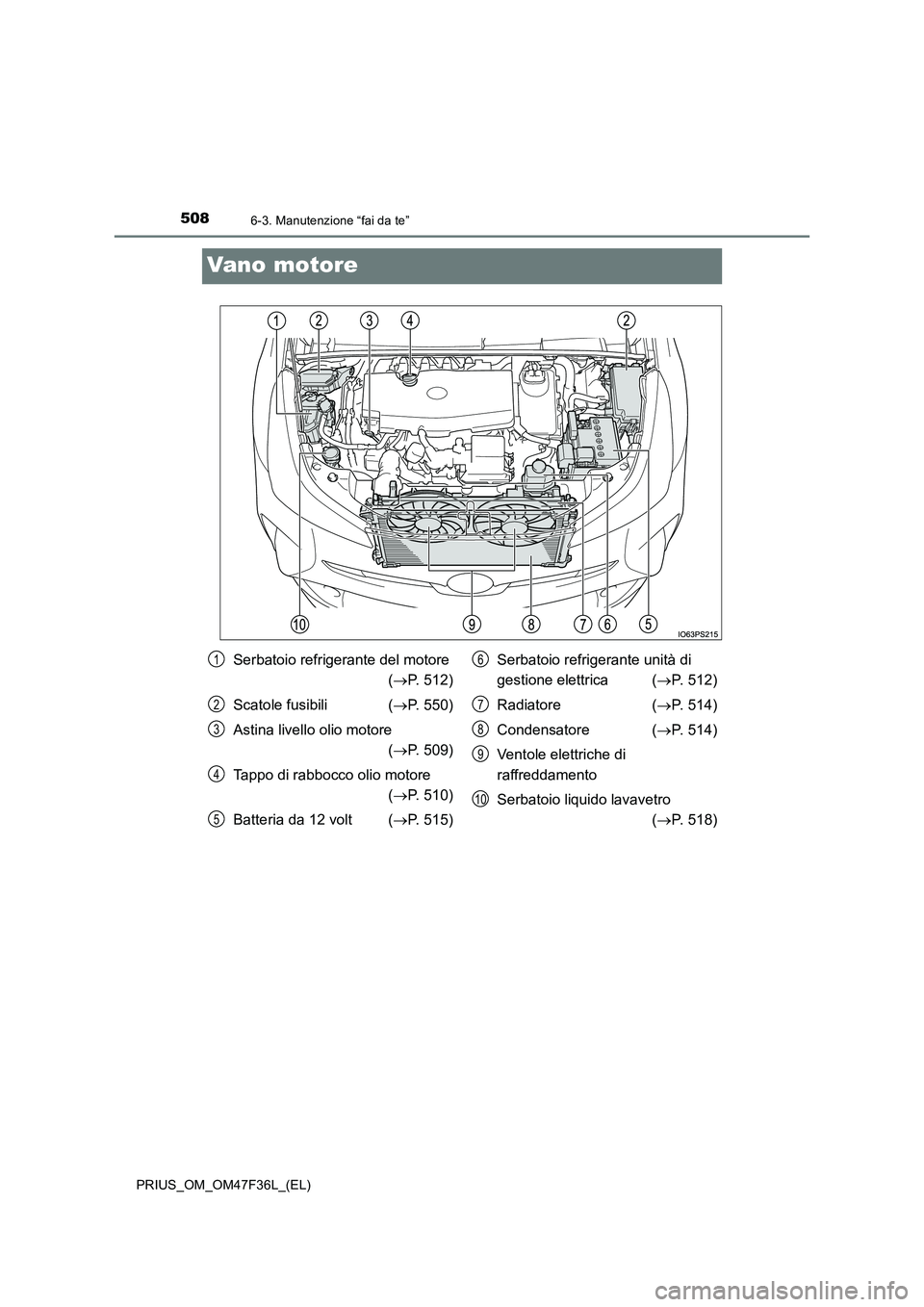 TOYOTA PRIUS 2023 Manuale duso (in Italian) 5086-3. Manutenzione “fai da te”
PRIUS_OM_OM47F36L_(EL)
Vano motore
Serbatoio refrigerante del motore
( P. 512)
Scatole fusibili ( P. 550)
Astina livello olio motore
( P. 509)
Tapp TOYOTA PRIUS 2023 Manuale duso (in Italian) 5086-3. Manutenzione “fai da te”
PRIUS_OM_OM47F36L_(EL)
Vano motore
Serbatoio refrigerante del motore
( P. 512)
Scatole fusibili ( P. 550)
Astina livello olio motore
( P. 509)
Tapp