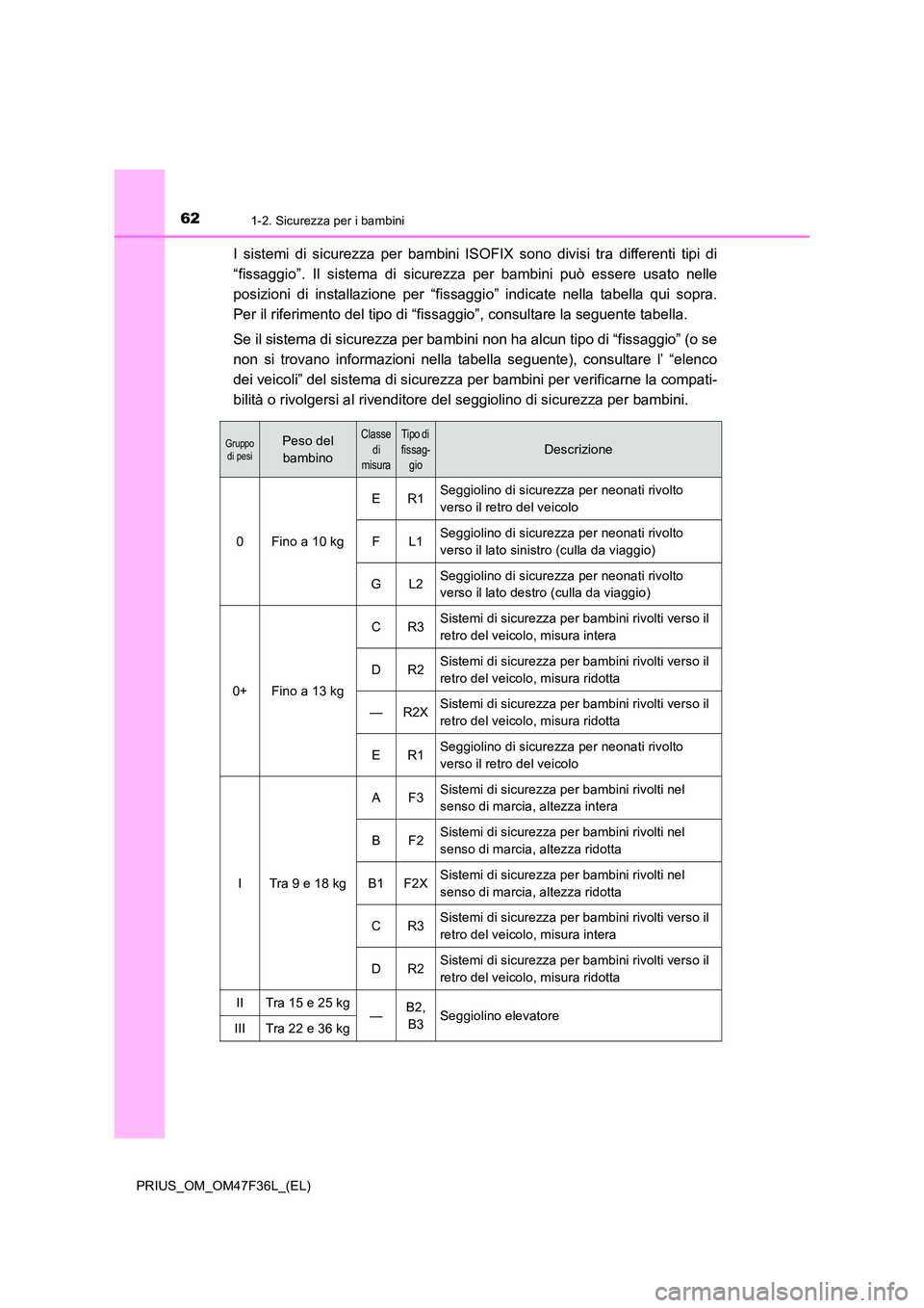 TOYOTA PRIUS 2023  Manuale duso (in Italian) 621-2. Sicurezza per i bambini
PRIUS_OM_OM47F36L_(EL)
I sistemi di sicurezza per bambini ISOFIX sono divisi tra differenti tipi di 
“fissaggio”. Il sistema di sicurezza per bambini può essere usa