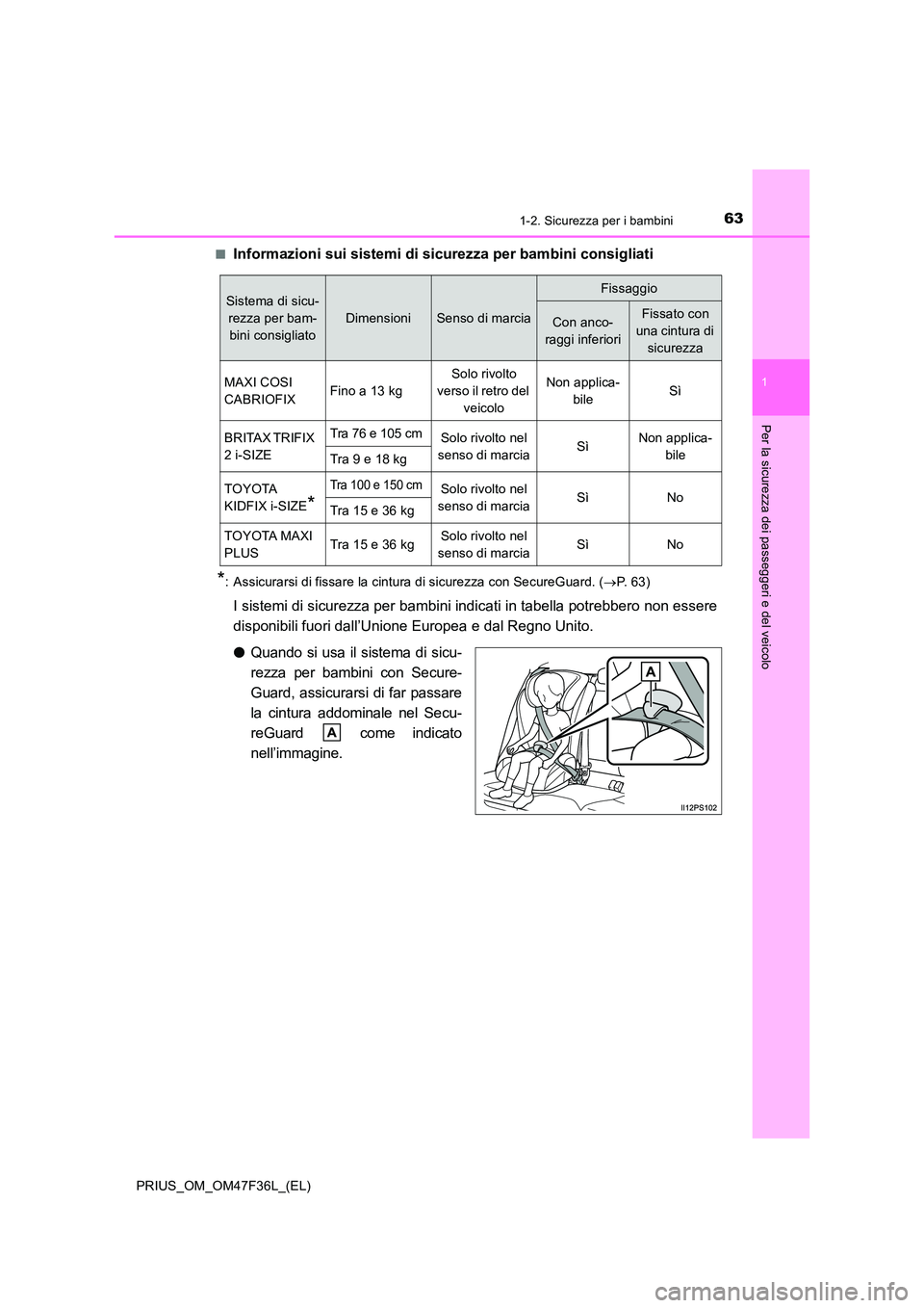 TOYOTA PRIUS 2023  Manuale duso (in Italian) 631-2. Sicurezza per i bambini
1
PRIUS_OM_OM47F36L_(EL)
Per la sicurezza dei passeggeri e del veicolo
■Informazioni sui sistemi di sicurezza per bambini consigliati
*: Assicurarsi di fissare la cint