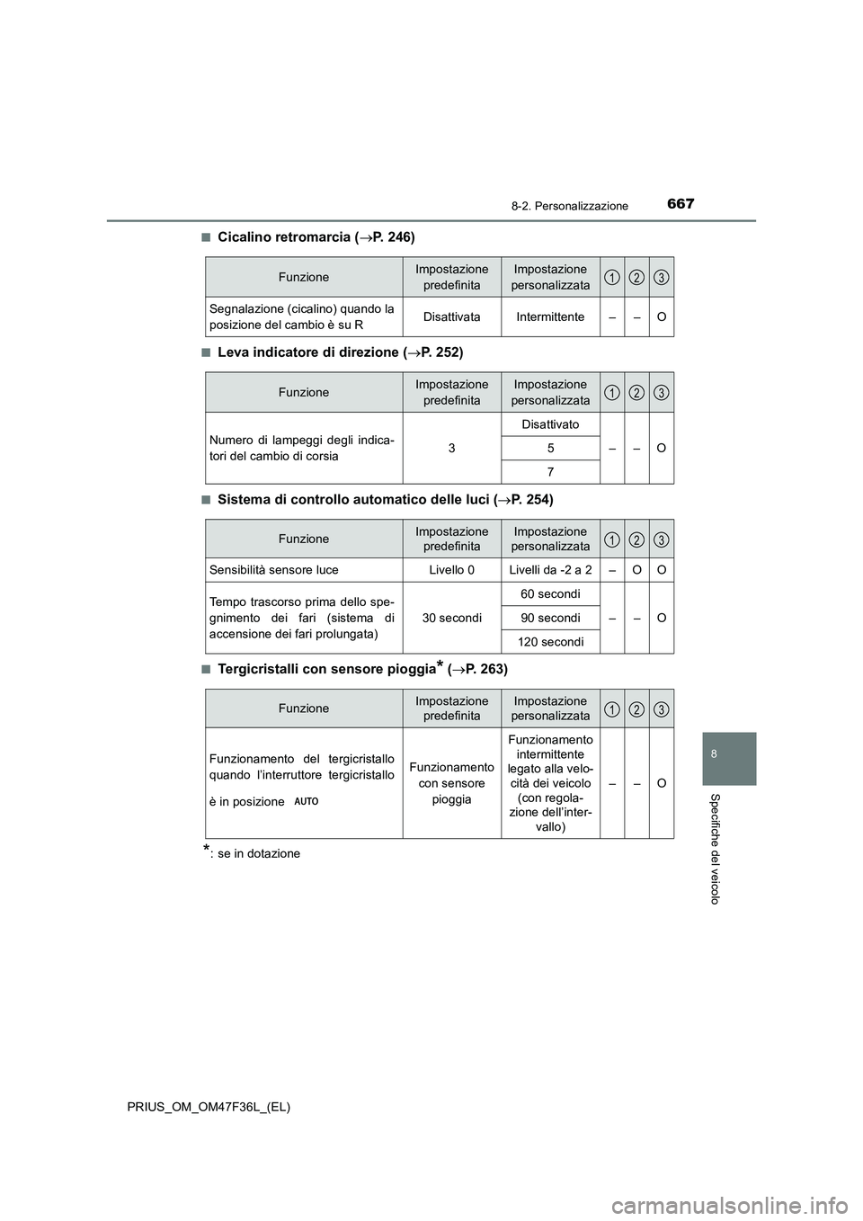 TOYOTA PRIUS 2023  Manuale duso (in Italian) 6678-2. Personalizzazione
PRIUS_OM_OM47F36L_(EL)
8
Specifiche del veicolo
■Cicalino retromarcia (P. 246)
■Leva indicatore di direzione (P. 252)
■Sistema di controllo automatico delle luci 