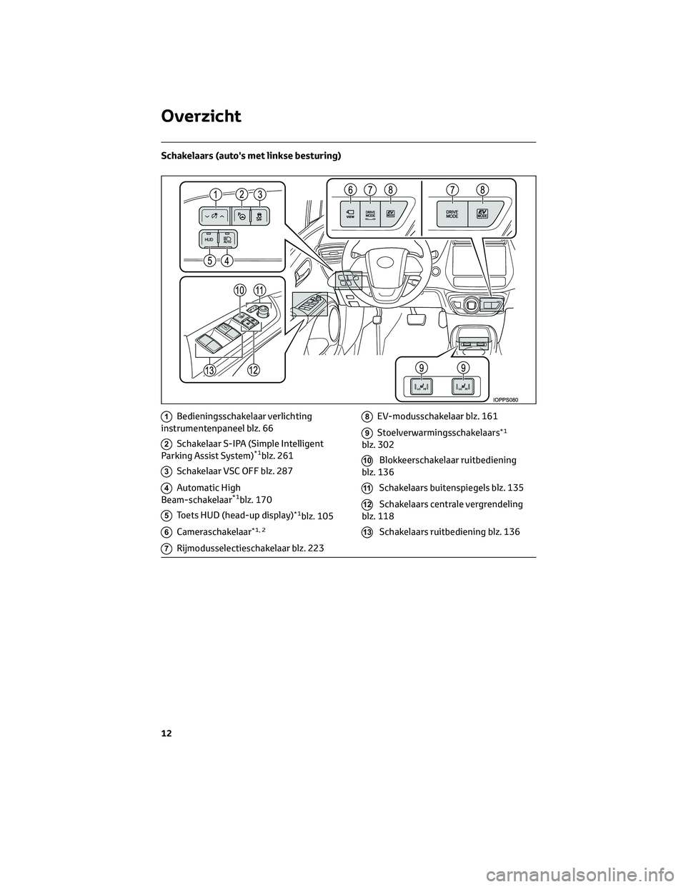 TOYOTA PRIUS 2023  Instructieboekje (in Dutch) Schakelaars (auto's met linkse besturing)
1Bedieningsschakelaar verlichting
instrumentenpaneel blz. 66
2Schakelaar S-IPA (Simple Intelligent
Parking Assist System)*1blz. 261
3Schakelaar VSC OFF bl