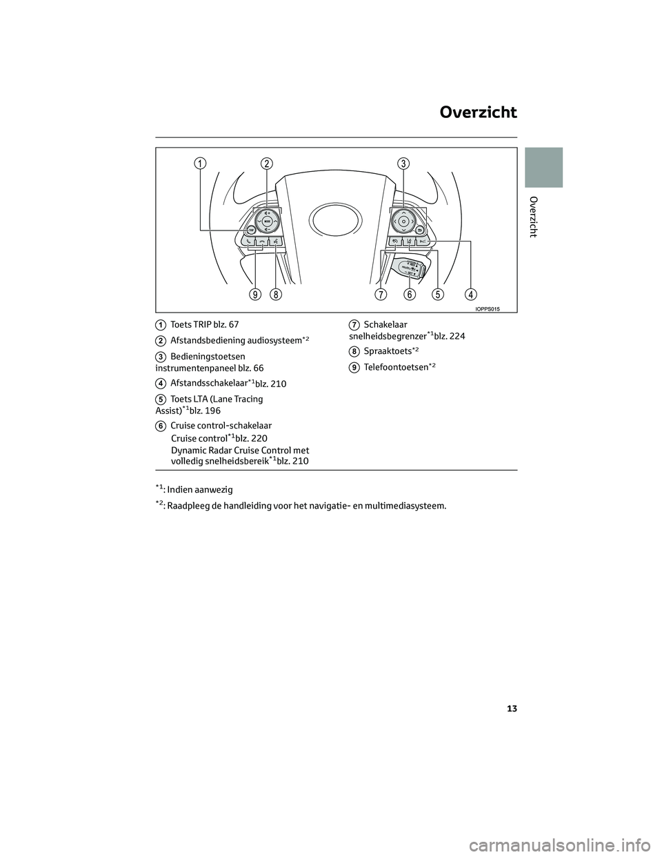 TOYOTA PRIUS 2023  Instructieboekje (in Dutch) 1Toets TRIP blz. 67
2Afstandsbediening audiosysteem*2
3Bedieningstoetsen
instrumentenpaneel blz. 66
4Afstandsschakelaar*1blz. 210
5Toets LTA (Lane Tracing
Assist)*1blz. 196
6Cruise control-schakelaar
